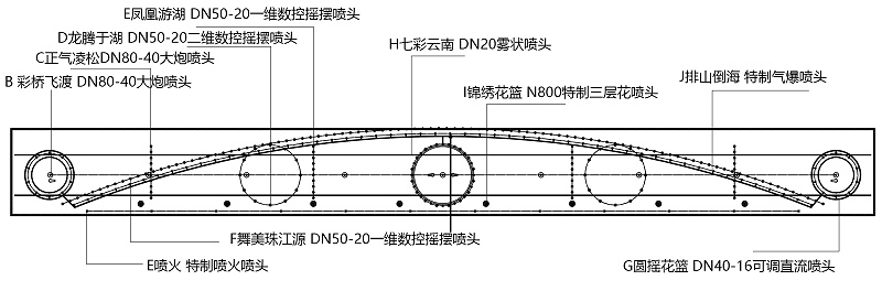 云南沾益CAD